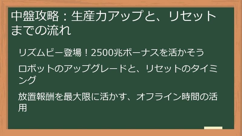 中盤攻略：生産力アップと、リセットまでの流れ