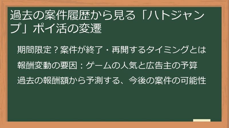 過去の案件履歴から見る「ハトジャンプ」ポイ活の変遷