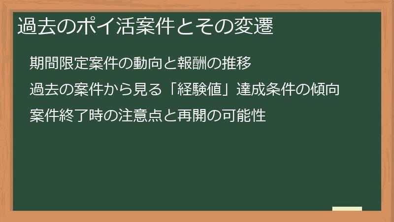過去のポイ活案件とその変遷