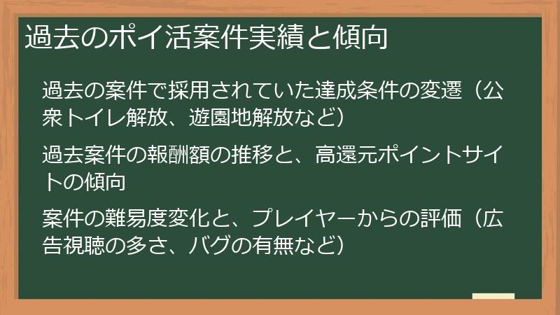 過去のポイ活案件実績と傾向