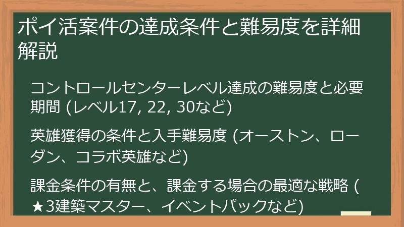 ポイ活案件の達成条件と難易度を詳細解説