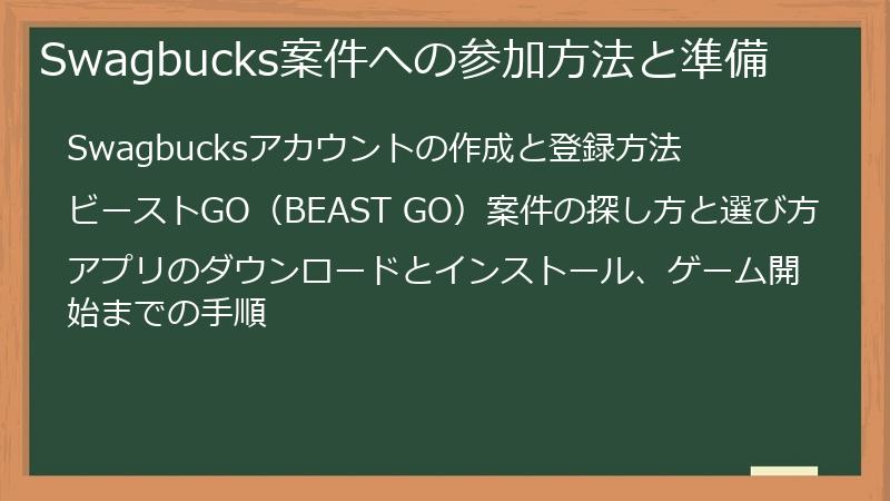 Swagbucks案件への参加方法と準備