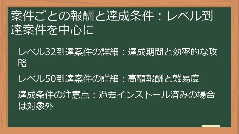 案件ごとの報酬と達成条件：レベル到達案件を中心に