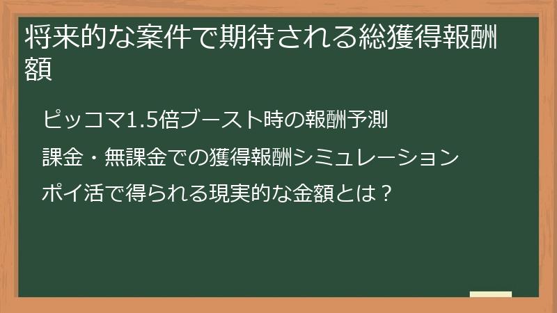将来的な案件で期待される総獲得報酬額
