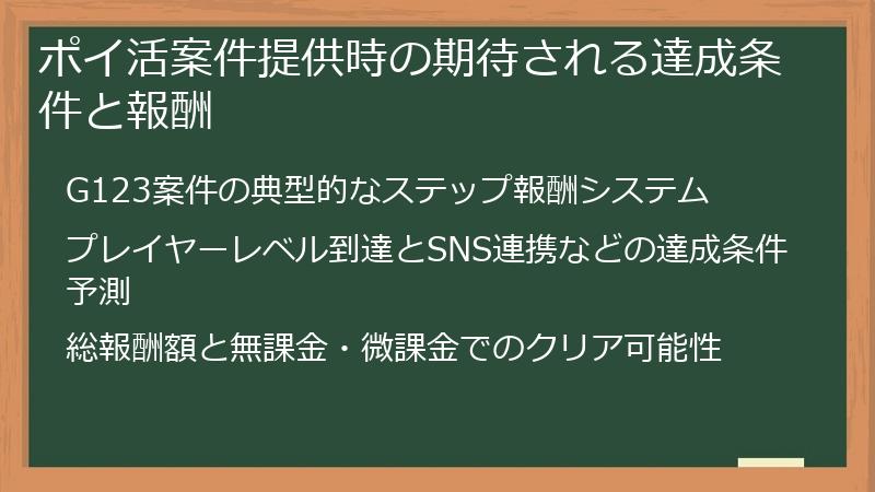 ポイ活案件提供時の期待される達成条件と報酬
