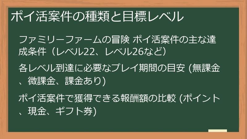 ポイ活案件の種類と目標レベル