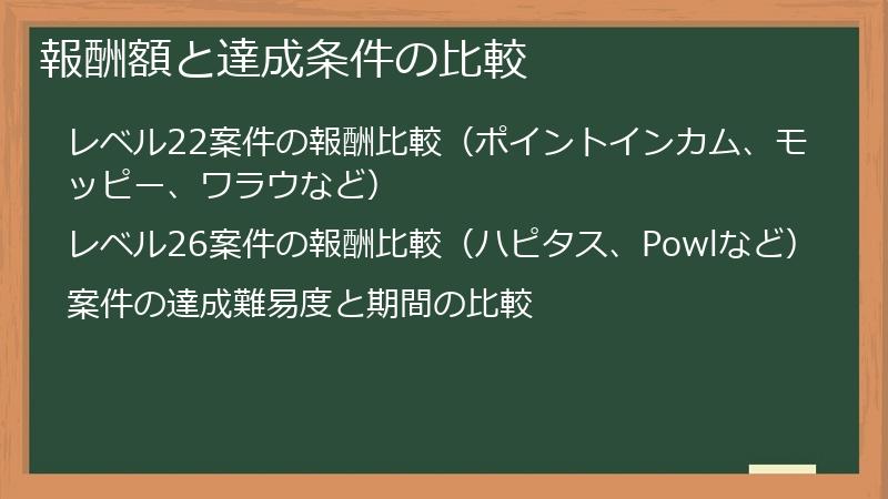 報酬額と達成条件の比較