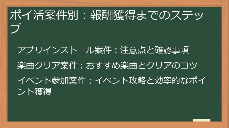 ポイ活案件別：報酬獲得までのステップ