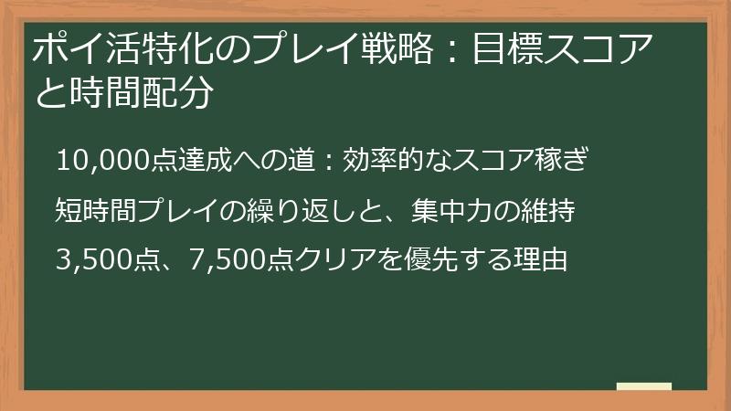 ポイ活特化のプレイ戦略：目標スコアと時間配分
