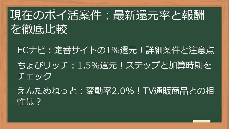 現在のポイ活案件：最新還元率と報酬を徹底比較