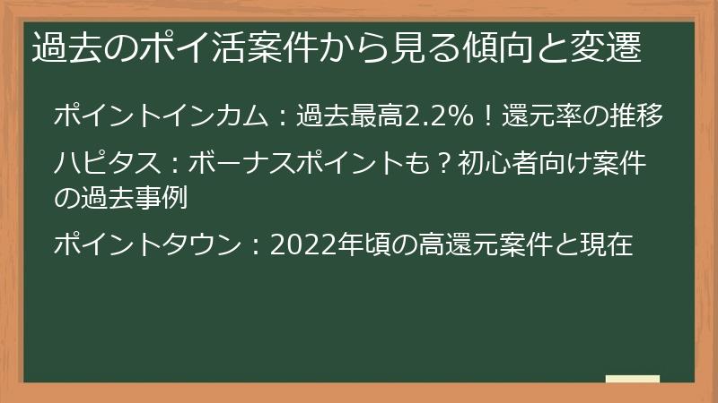 過去のポイ活案件から見る傾向と変遷