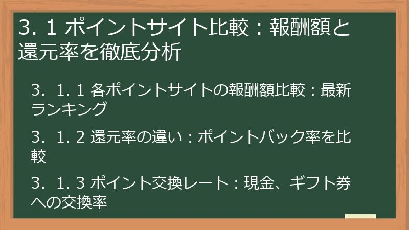 3. 1 ポイントサイト比較：報酬額と還元率を徹底分析
