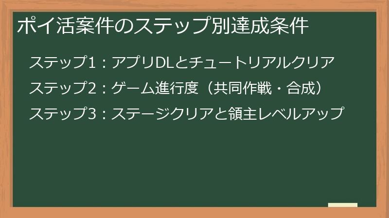 ポイ活案件のステップ別達成条件