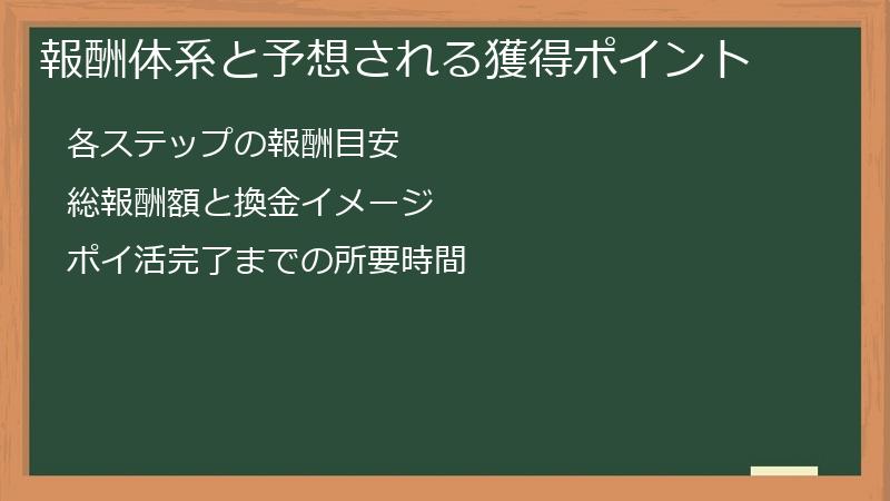 報酬体系と予想される獲得ポイント