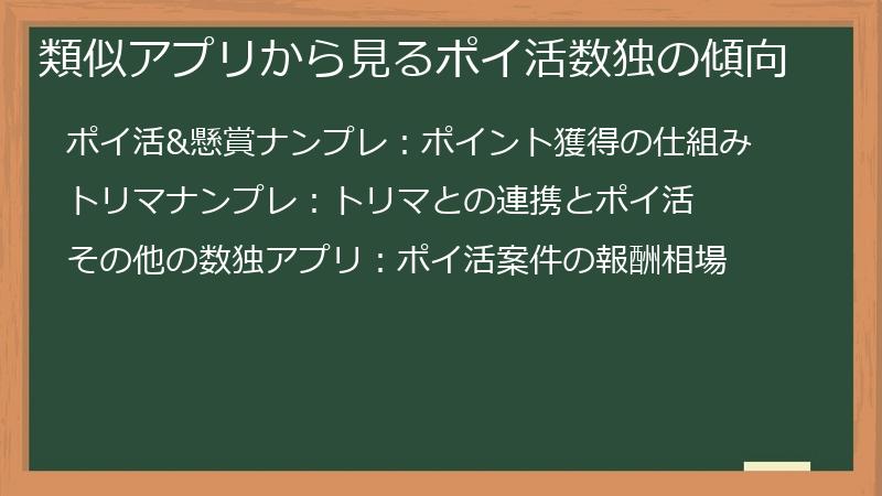 類似アプリから見るポイ活数独の傾向