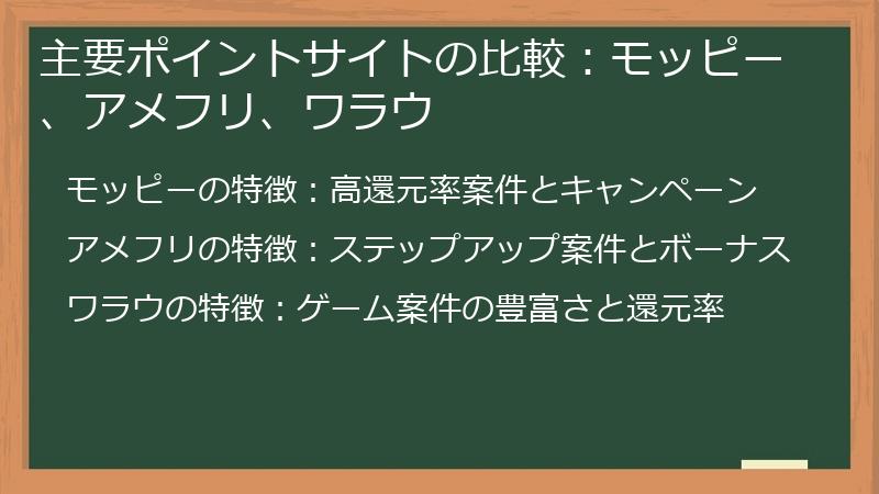 主要ポイントサイトの比較：モッピー、アメフリ、ワラウ