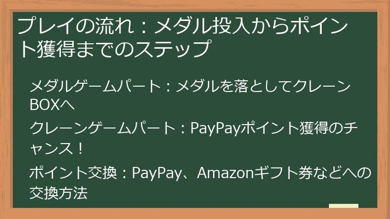 プレイの流れ：メダル投入からポイント獲得までのステップ