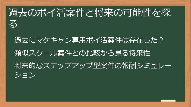 過去のポイ活案件と将来の可能性を探る