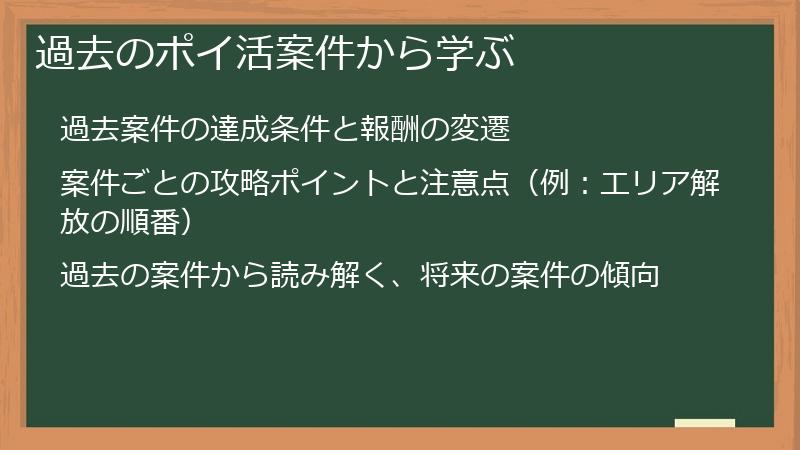 過去のポイ活案件から学ぶ