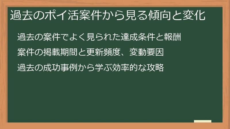 過去のポイ活案件から見る傾向と変化