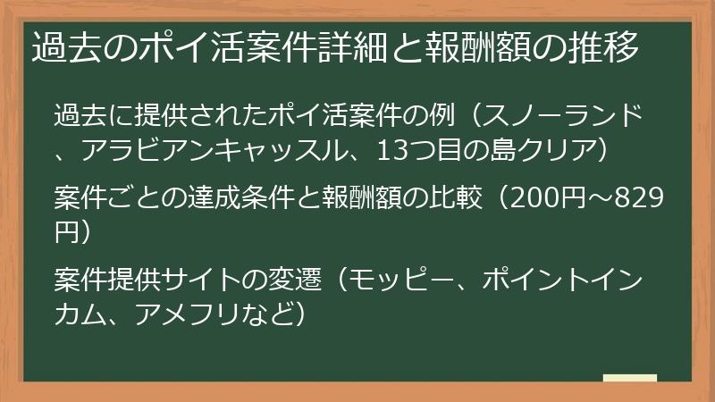 過去のポイ活案件詳細と報酬額の推移