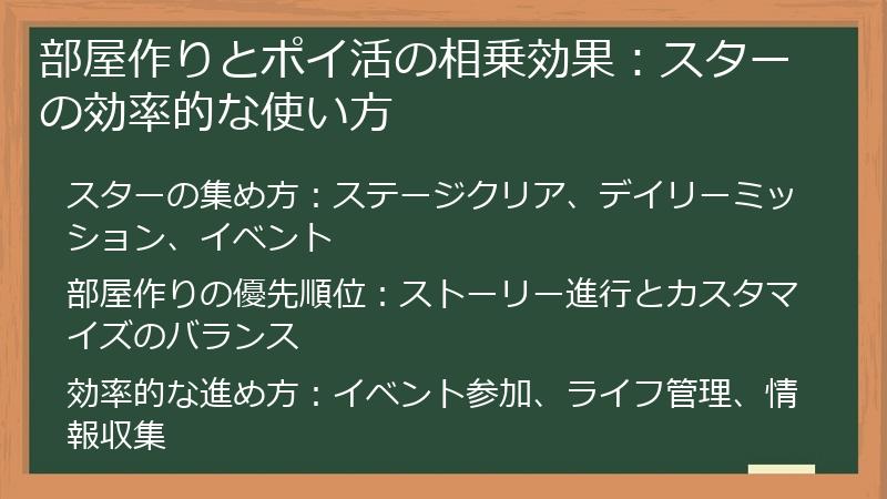 部屋作りとポイ活の相乗効果：スターの効率的な使い方