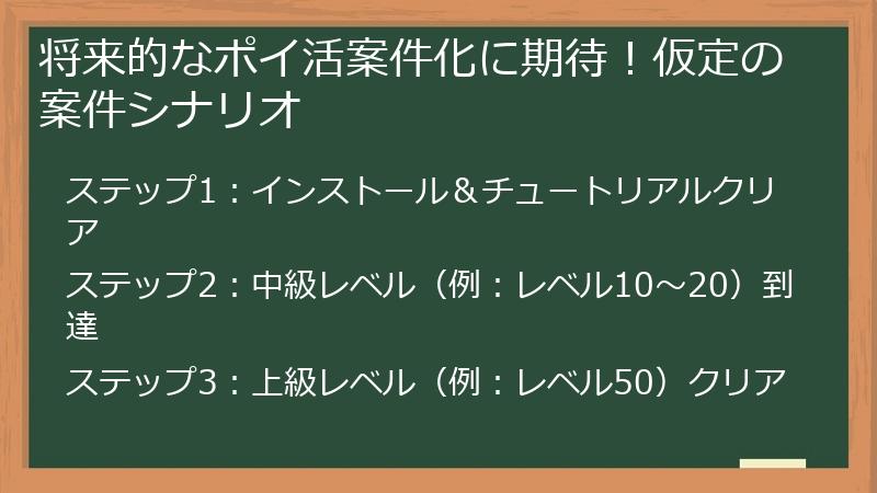 将来的なポイ活案件化に期待！仮定の案件シナリオ