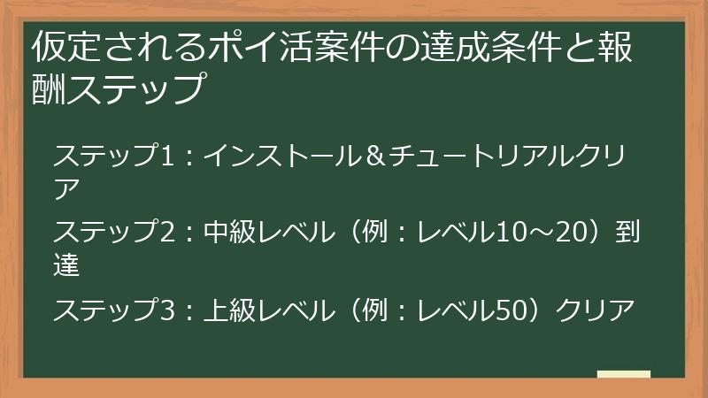仮定されるポイ活案件の達成条件と報酬ステップ