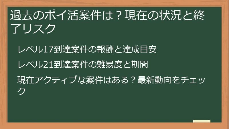 過去のポイ活案件は？現在の状況と終了リスク