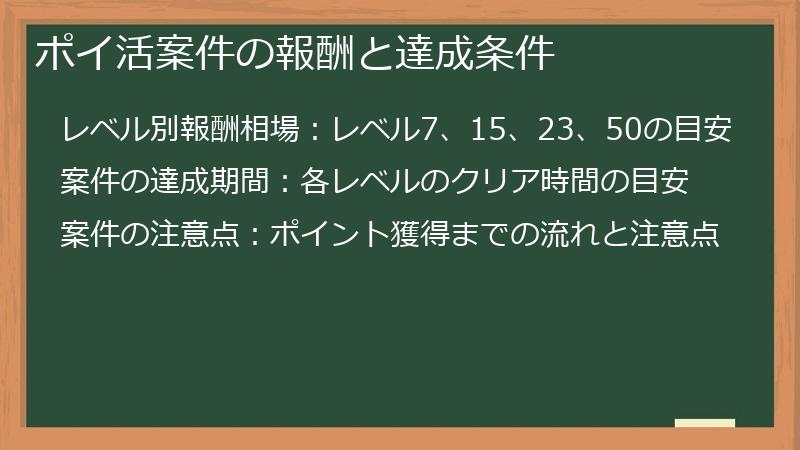 ポイ活案件の報酬と達成条件