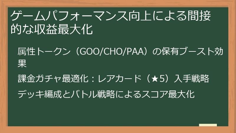 ゲームパフォーマンス向上による間接的な収益最大化