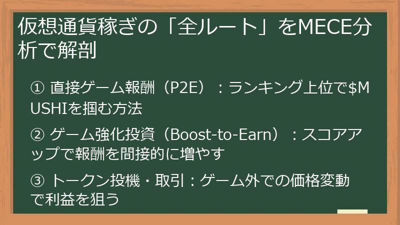 仮想通貨稼ぎの「全ルート」をMECE分析で解剖