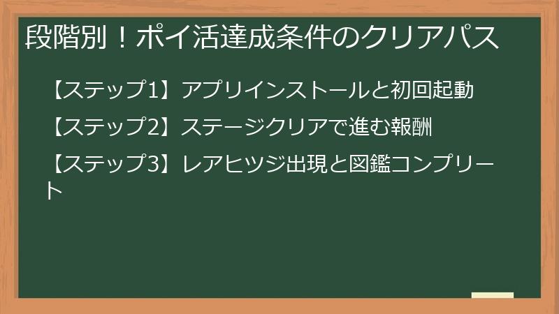 段階別！ポイ活達成条件のクリアパス