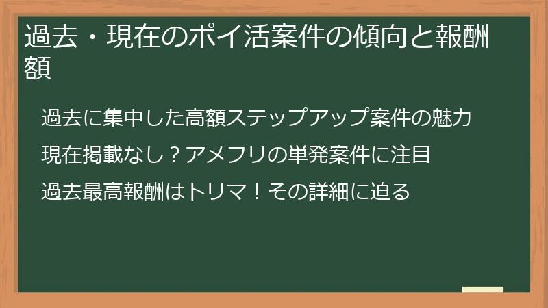 過去・現在のポイ活案件の傾向と報酬額