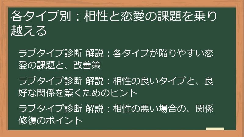 各タイプ別：相性と恋愛の課題を乗り越える