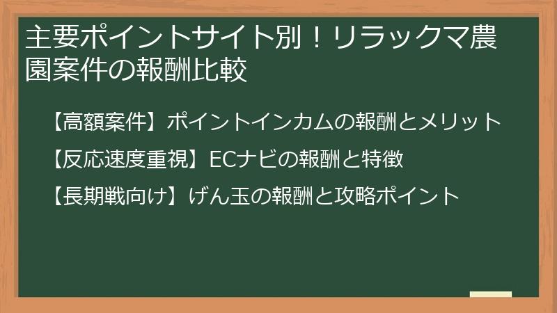 主要ポイントサイト別！リラックマ農園案件の報酬比較