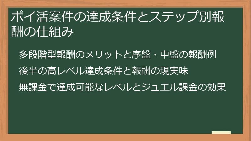 ポイ活案件の達成条件とステップ別報酬の仕組み