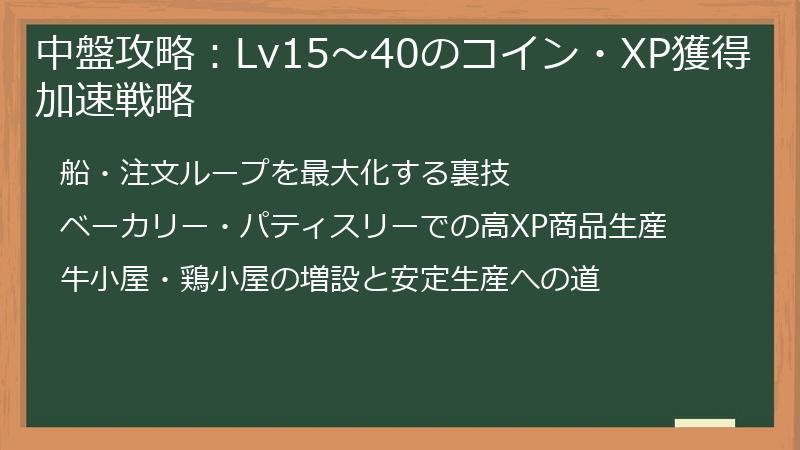 中盤攻略：Lv15～40のコイン・XP獲得加速戦略