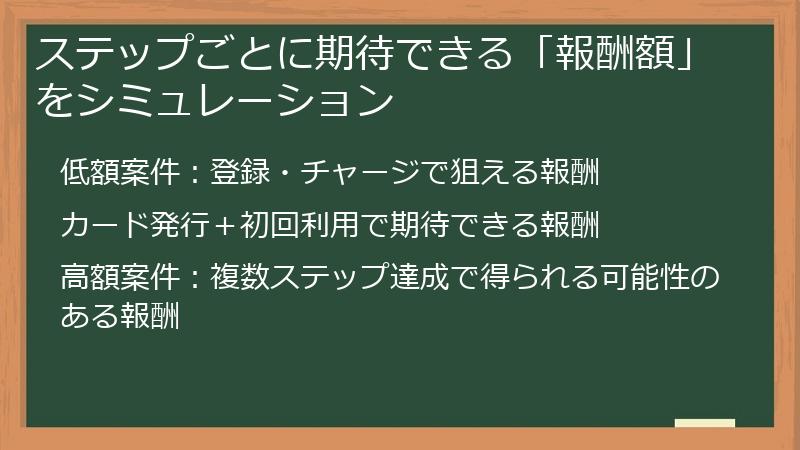 ステップごとに期待できる「報酬額」をシミュレーション