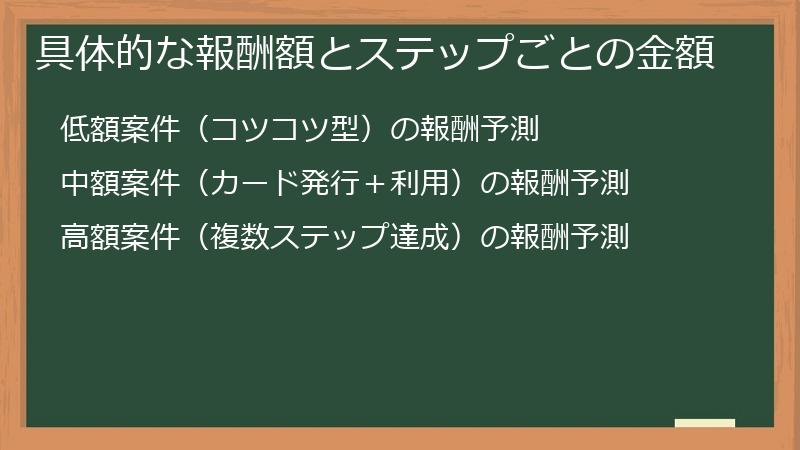 具体的な報酬額とステップごとの金額
