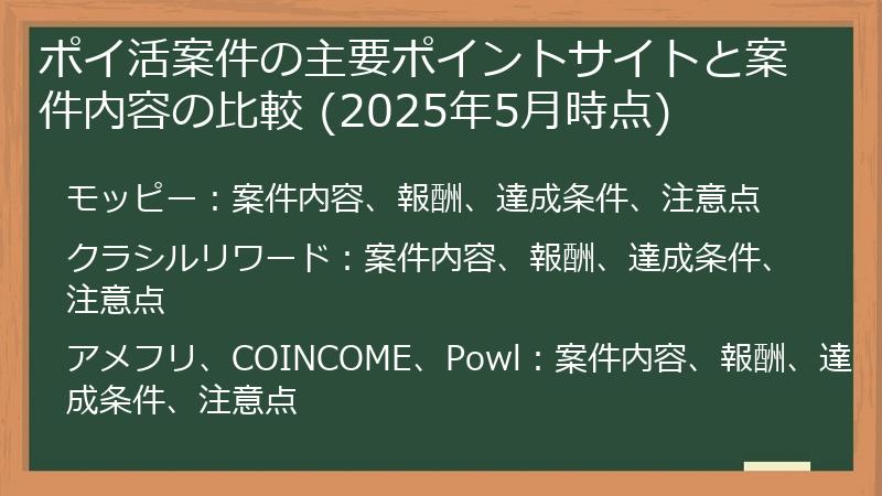 ポイ活案件の主要ポイントサイトと案件内容の比較 (2025年5月時点)