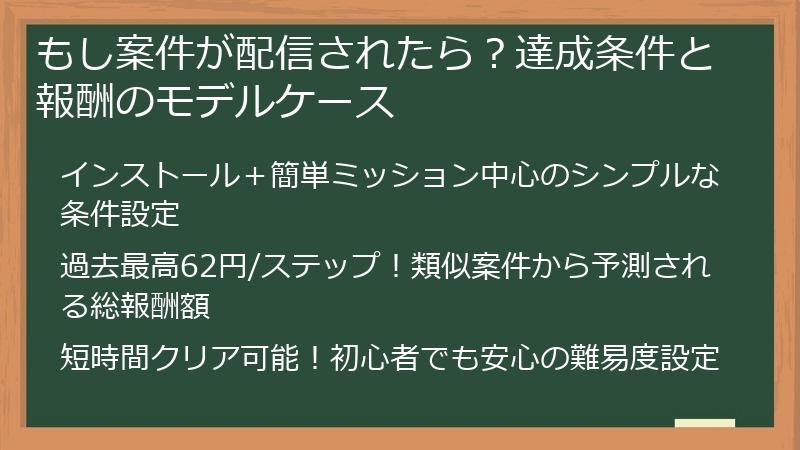 もし案件が配信されたら？達成条件と報酬のモデルケース