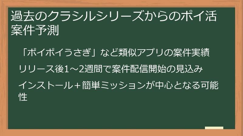 過去のクラシルシリーズからのポイ活案件予測