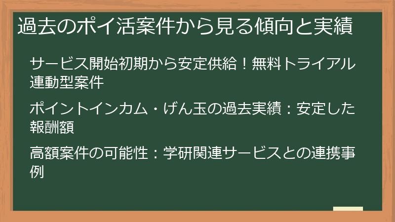 過去のポイ活案件から見る傾向と実績