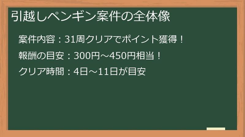 引越しペンギン案件の全体像