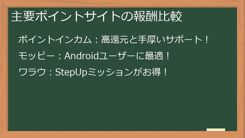 主要ポイントサイトの報酬比較
