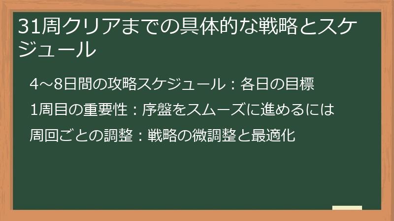 31周クリアまでの具体的な戦略とスケジュール