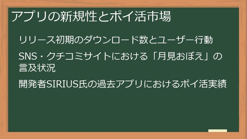 アプリの新規性とポイ活市場