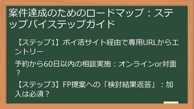 案件達成のためのロードマップ：ステップバイステップガイド