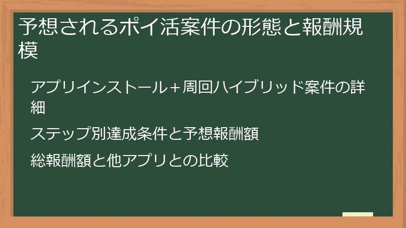 予想されるポイ活案件の形態と報酬規模